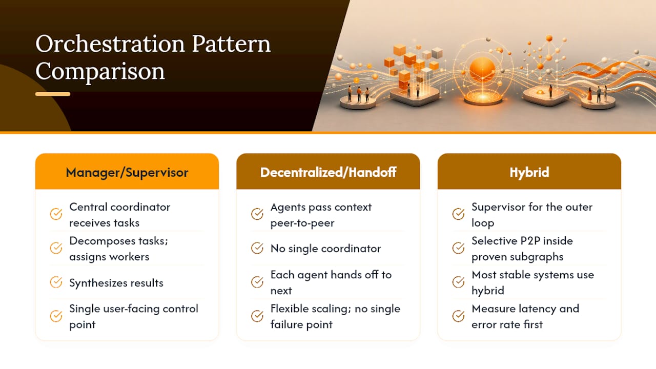 Which orchestration pattern fits your workflow? — overview diagram