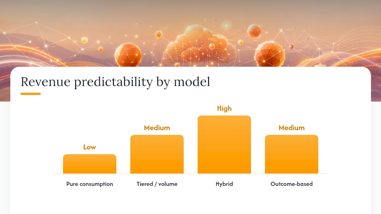 Comparison diagram of AI pricing model shapes