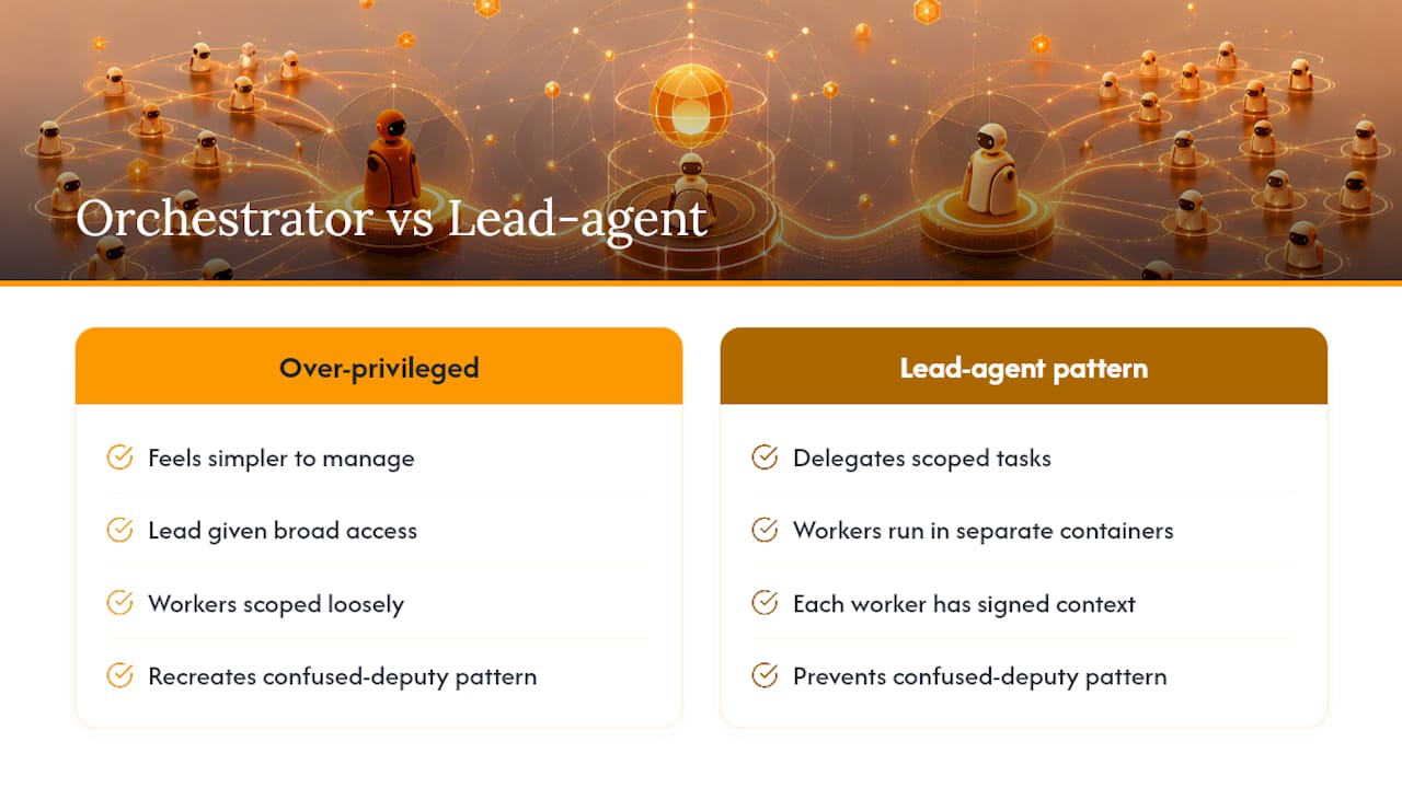 What Do Engineering Teams Get Wrong About Agent Access Control? — overview diagram