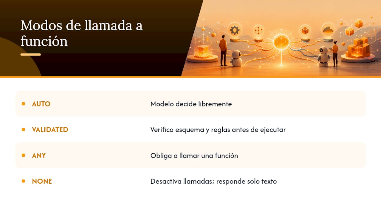 Diagrama comparativo de modos de llamada a funciones
