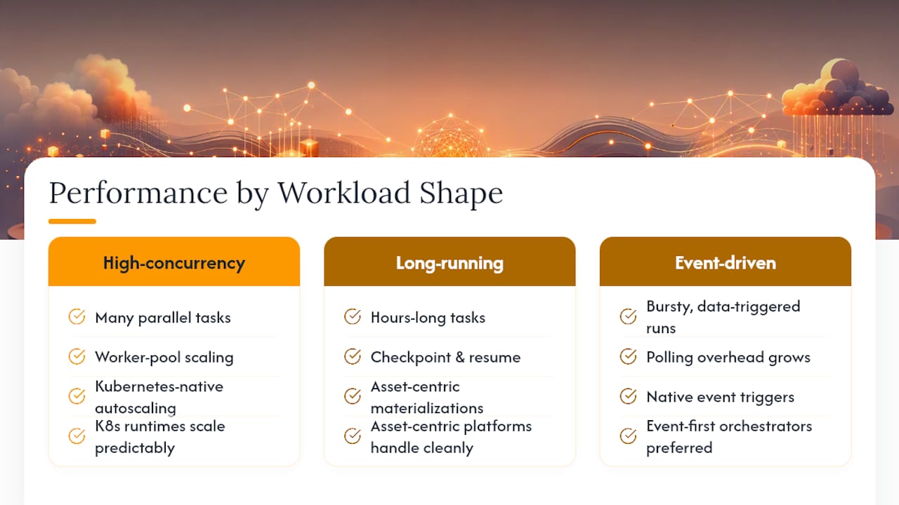 Comparison of three MLOps workload shapes