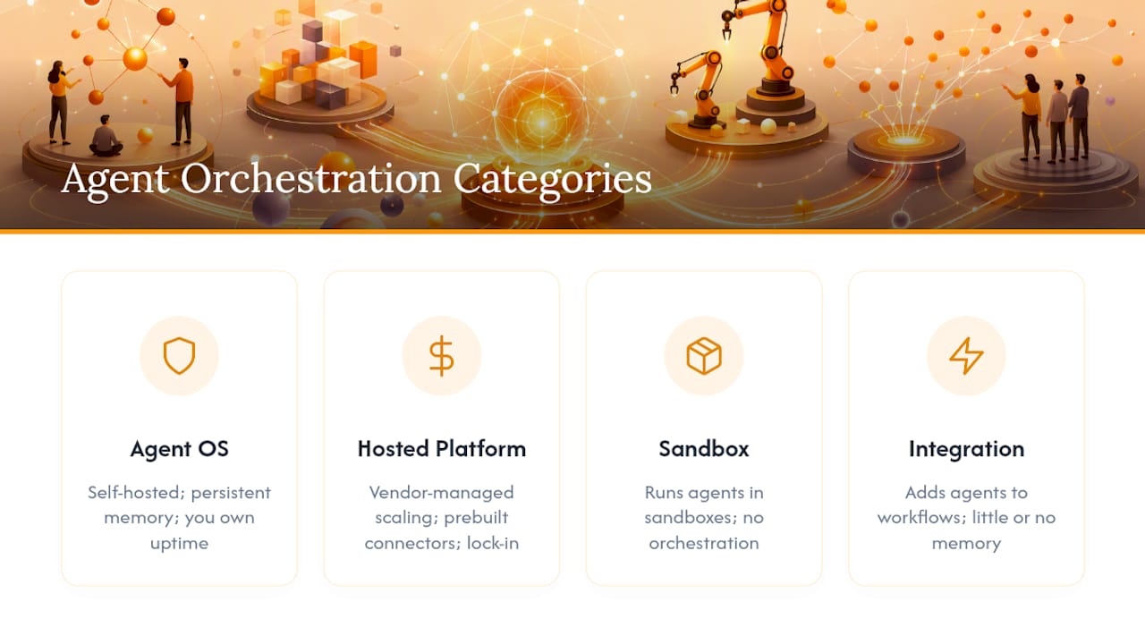 Four categories of agent orchestration solutions