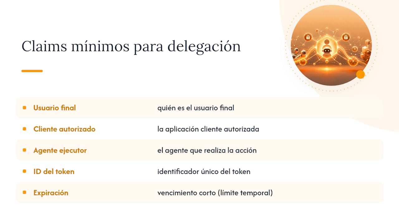 Claims para agentes: el claim y el borrador IETF sobre delegación — overview diagram