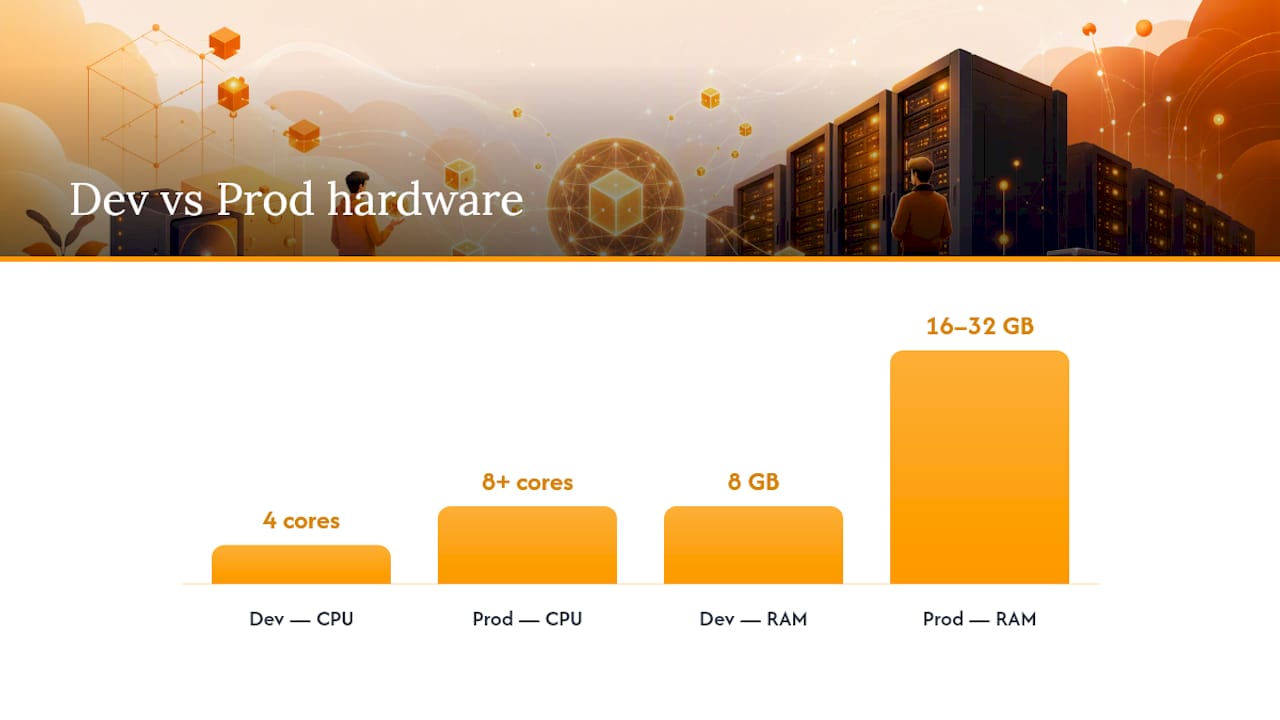 Comparison of development and production hardware requirements