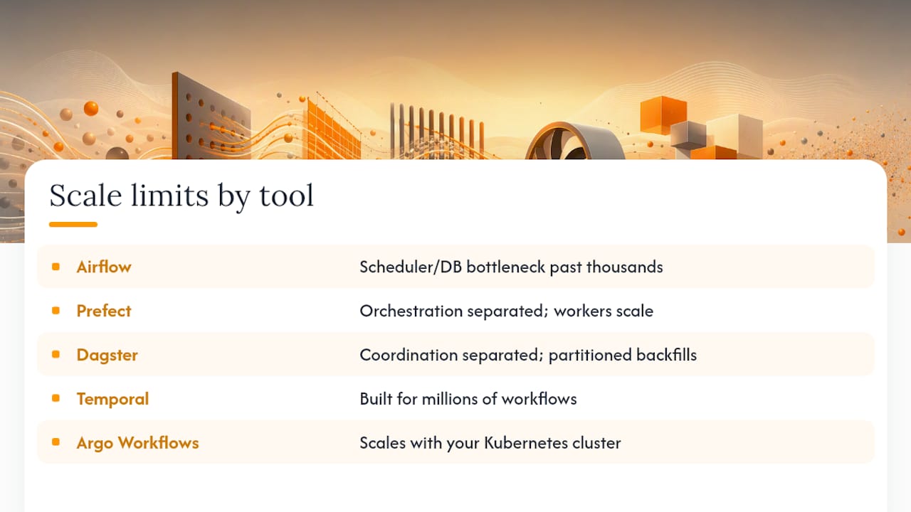 How Far Can Each Tool Scale Before It Breaks? — overview diagram