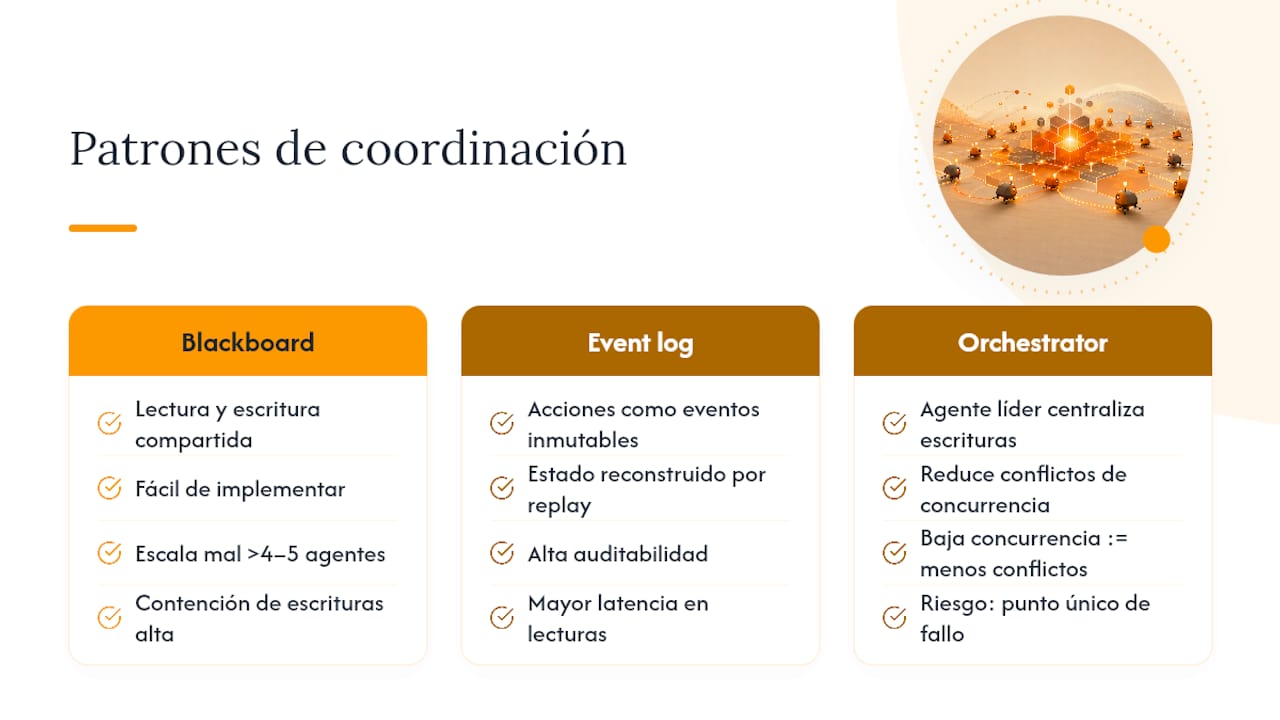 Patrones arquitectónicos y modelos de visibilidad para diseñar la coordinación entre agentes — overview diagram