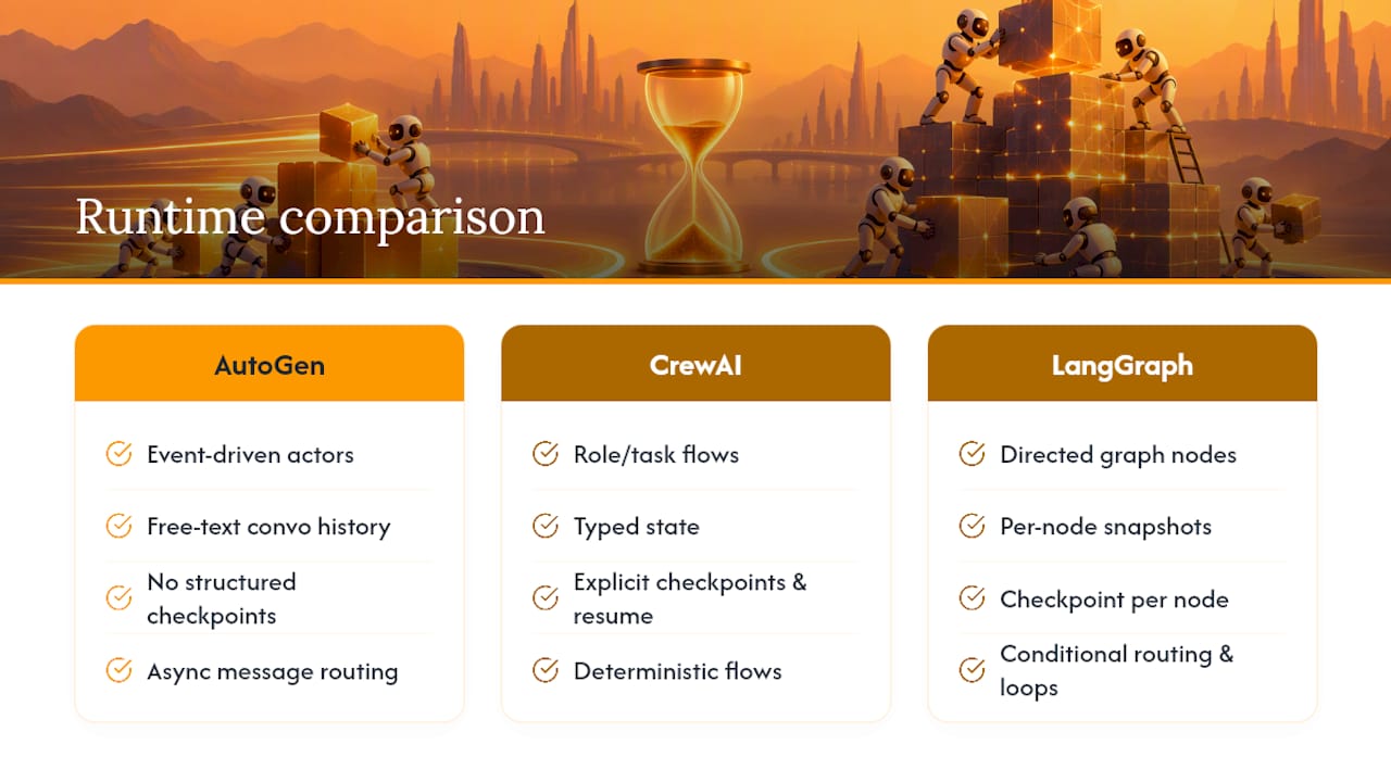 How Are AutoGen, CrewAI, and LangGraph Actually Built? — overview diagram