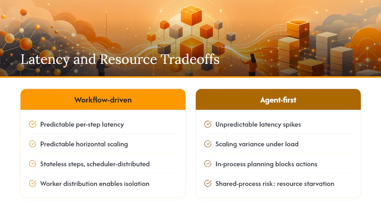 How Do Latency and Resource Usage Compare at Scale? — overview diagram