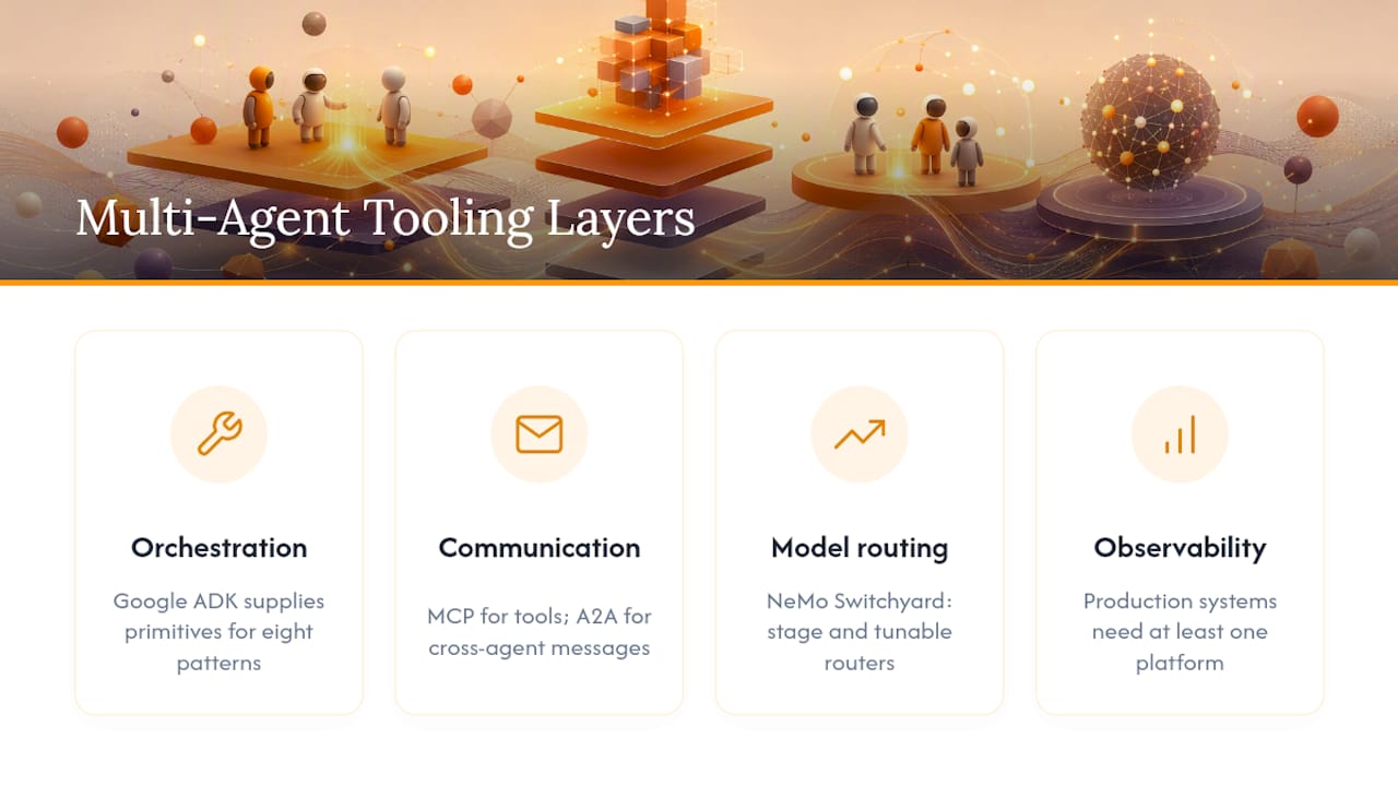 Diagram showing multi-agent system tooling layers