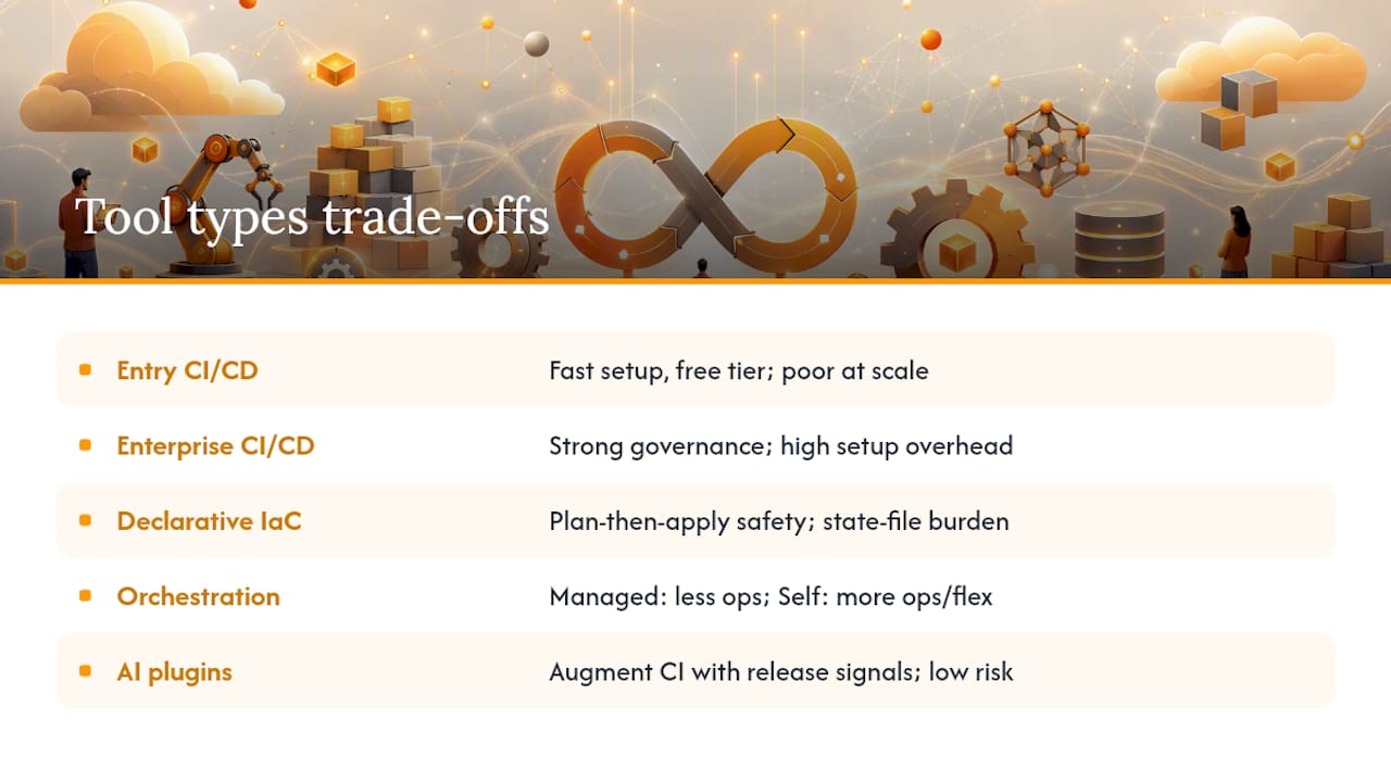 How Do Top DevOps Tools Compare Across Categories? — overview diagram