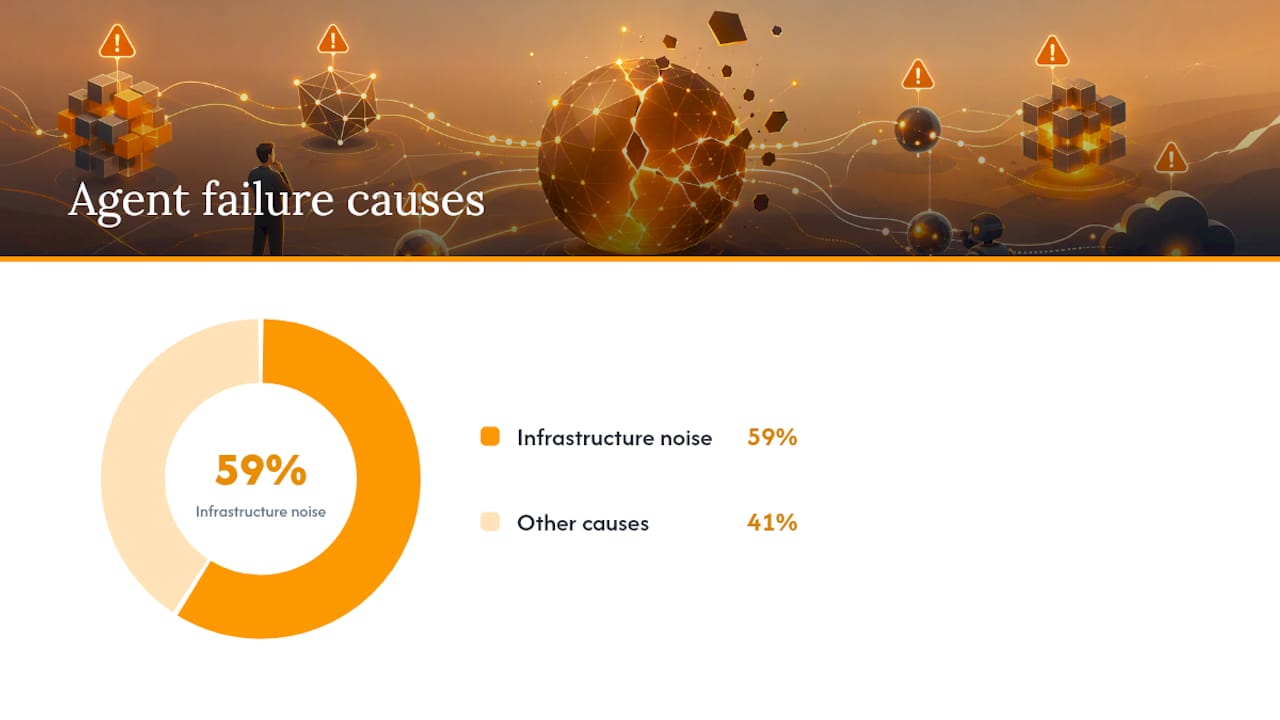 How Do You Secure MCP and IDE Integrations? — overview diagram
