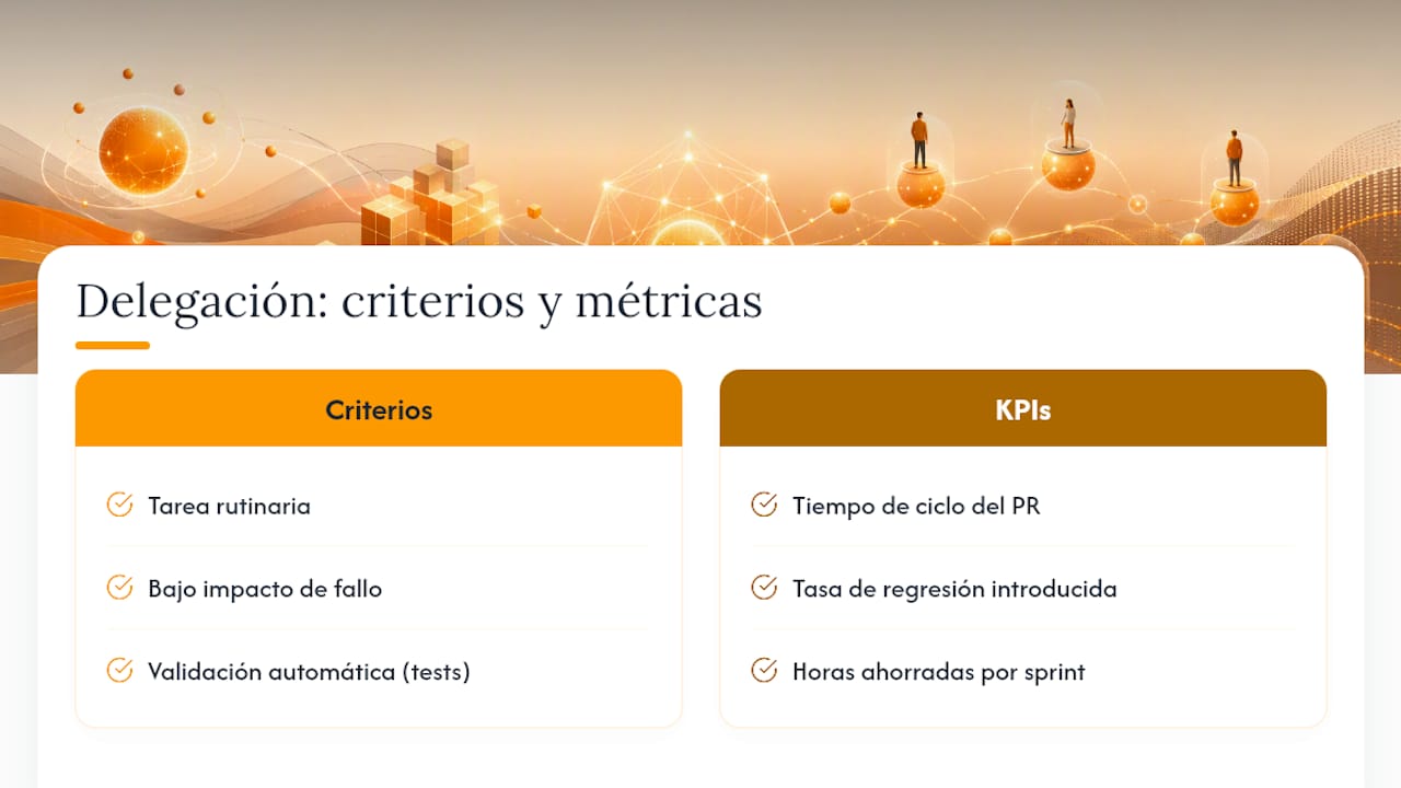 Diagrama de los criterios de delegación y métricas de éxito de Codex