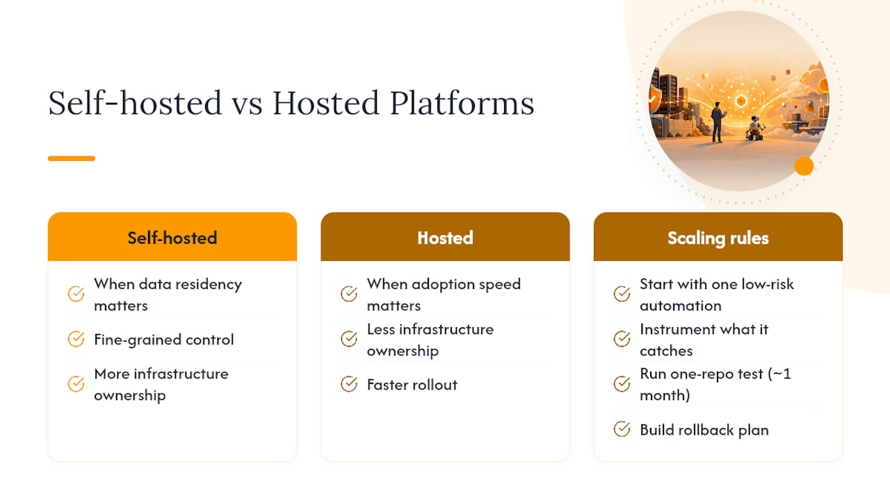 Build In-House or Adopt a Platform? — overview diagram