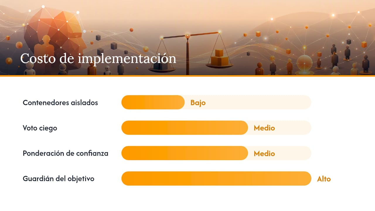 Mitigación en sistemas multiagente: diseño, aislamiento y gobernanza — overview diagram
