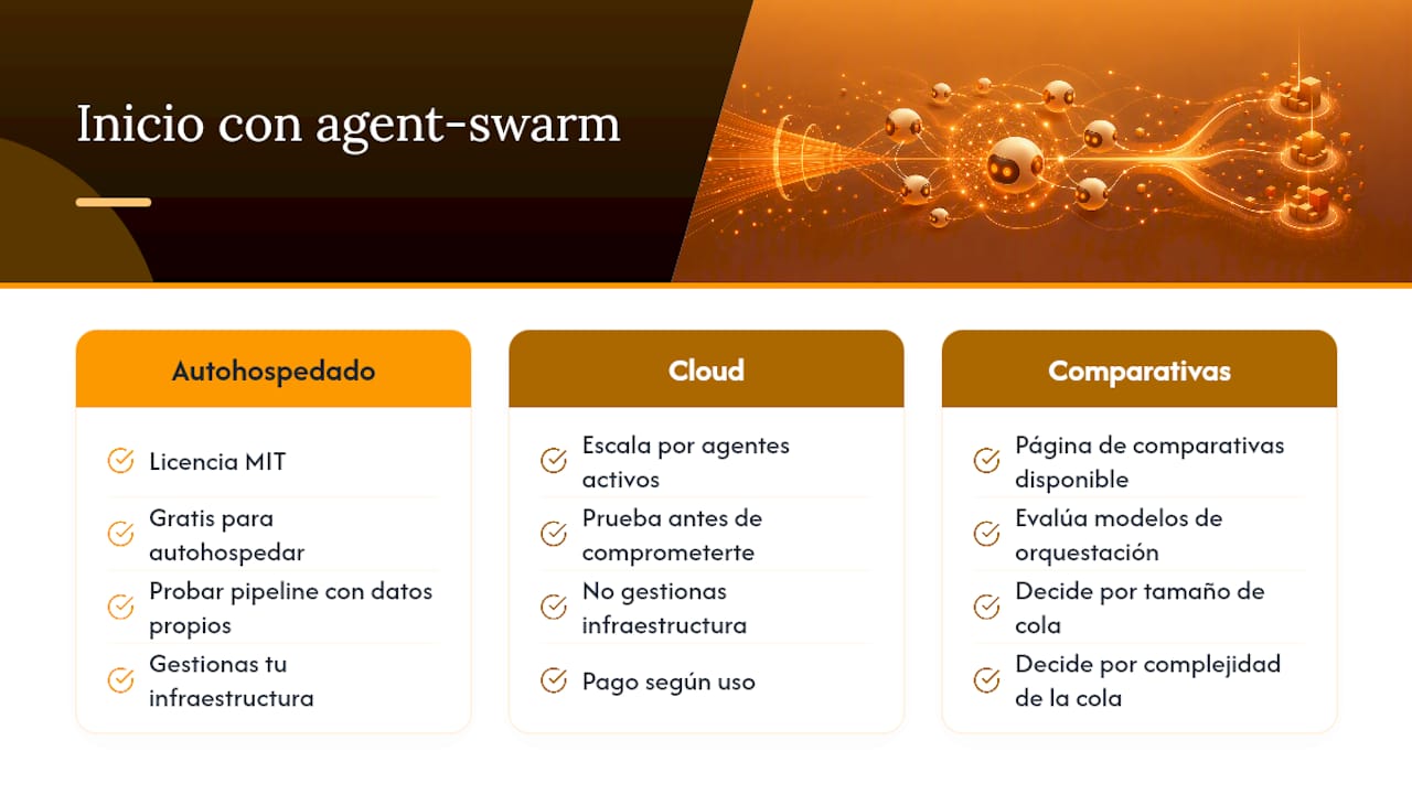 Cómo empezar con agent-swarm — overview diagram