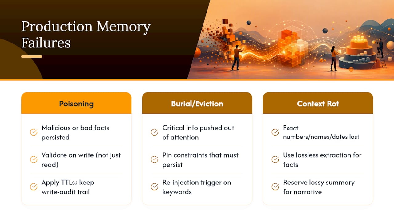 Three AI memory failure modes and fixes