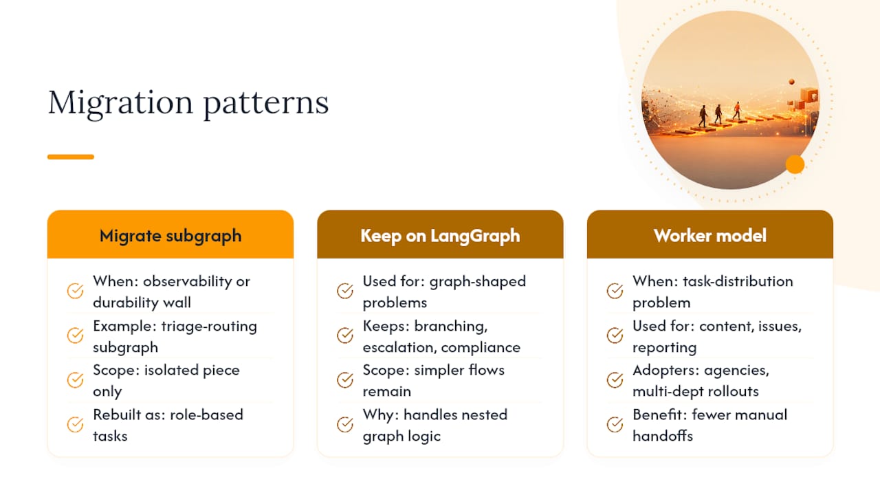 What Do Real Migration Scenarios Look Like? — overview diagram