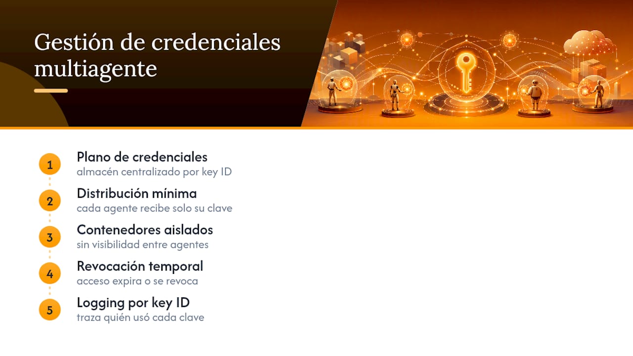 Asignación temporal de credenciales entre agentes aislados