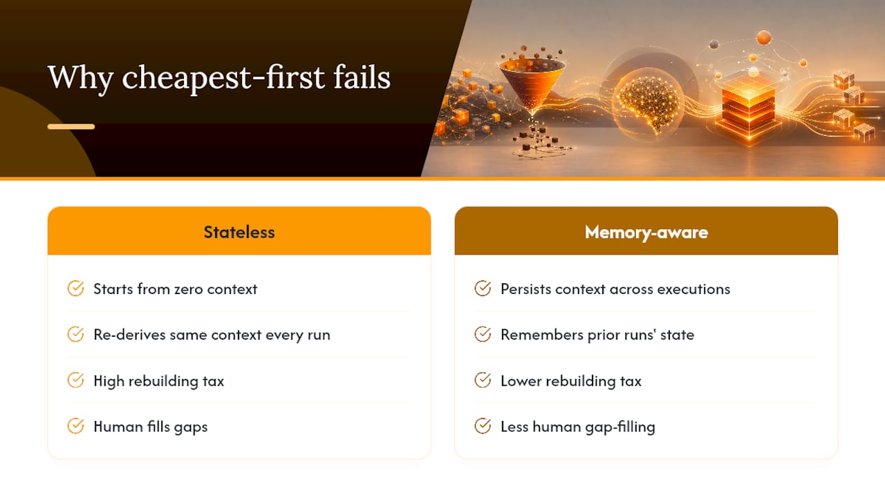 Why the "Just Pick the Cheapest One" Advice Fails Engineering Teams — overview diagram
