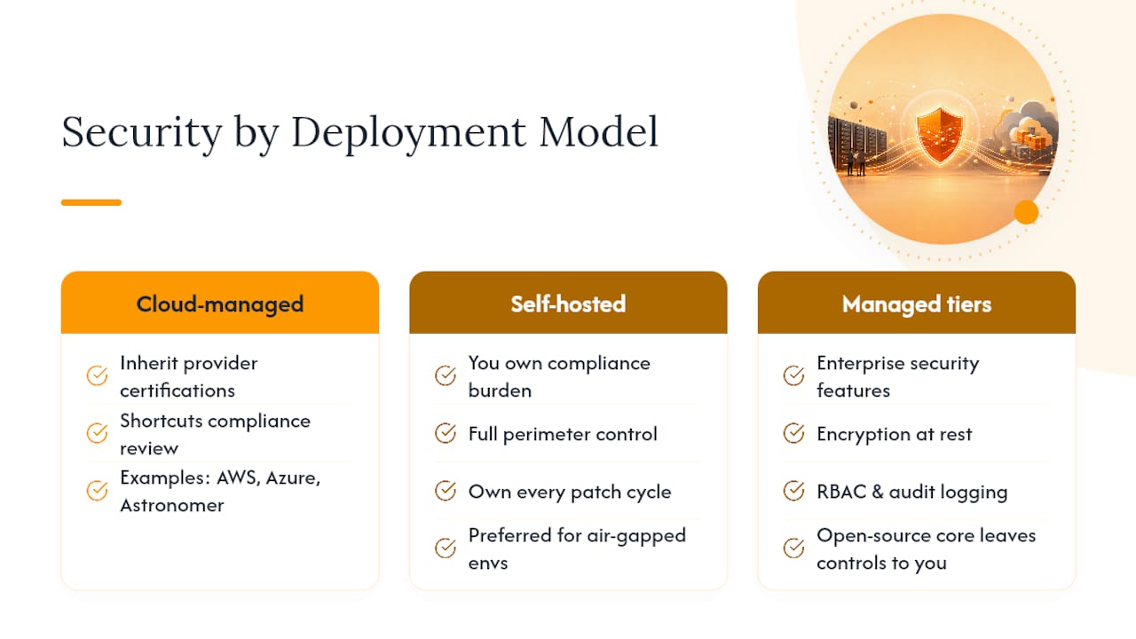 Are These Tools Secure Enough for Regulated Data? — overview diagram