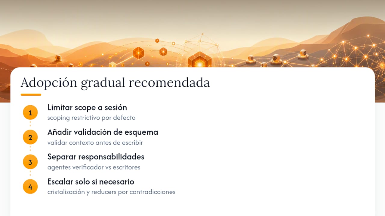 Lo que la mayoría de equipos aprende demasiado tarde — overview diagram