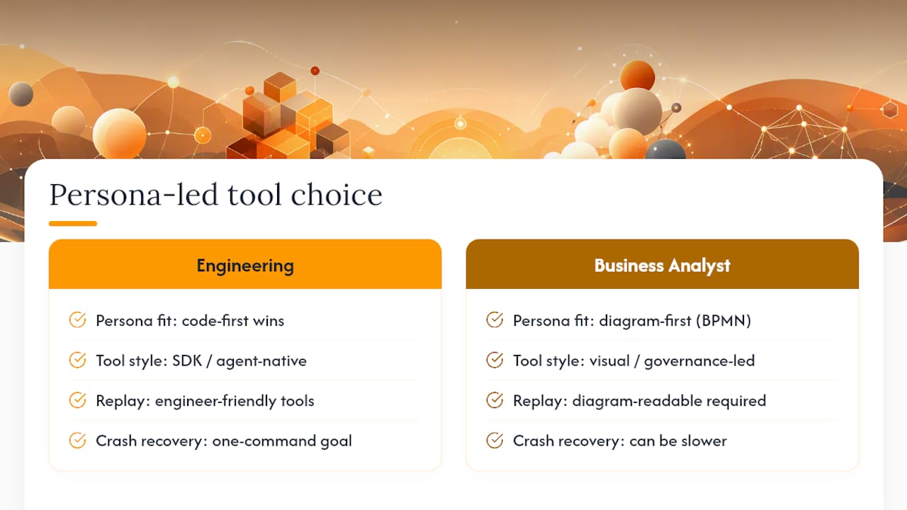 An Engineer's Take on Picking a Camunda Alternative — overview diagram