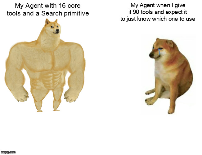 Core versus deferred tool architecture diagram