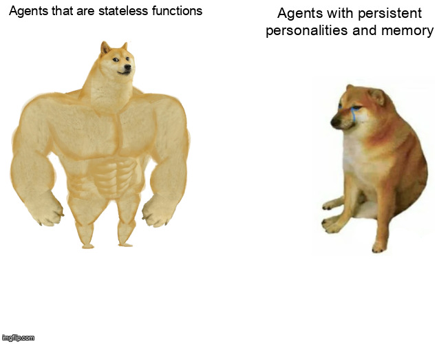 4-File Identity Stack Architecture showing SOUL.md, IDENTITY.md, TOOLS.md, and CLAUDE.md