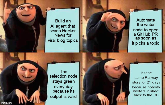 Gru's four-step plan ends with an agent selecting the same Railway story for 21 days because nobody updated the database