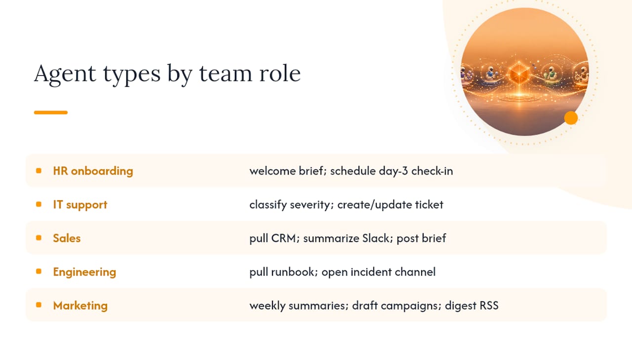 Diagram of Slack AI agent roles and tasks